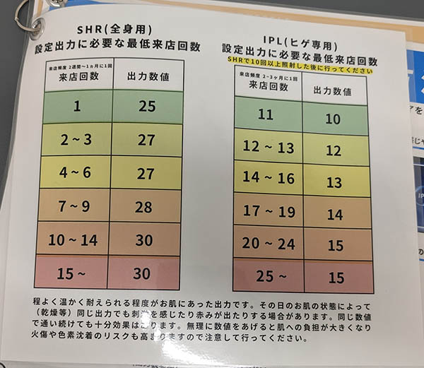 無人セルフ脱毛サロンONESELF　設定方法　出力　回数